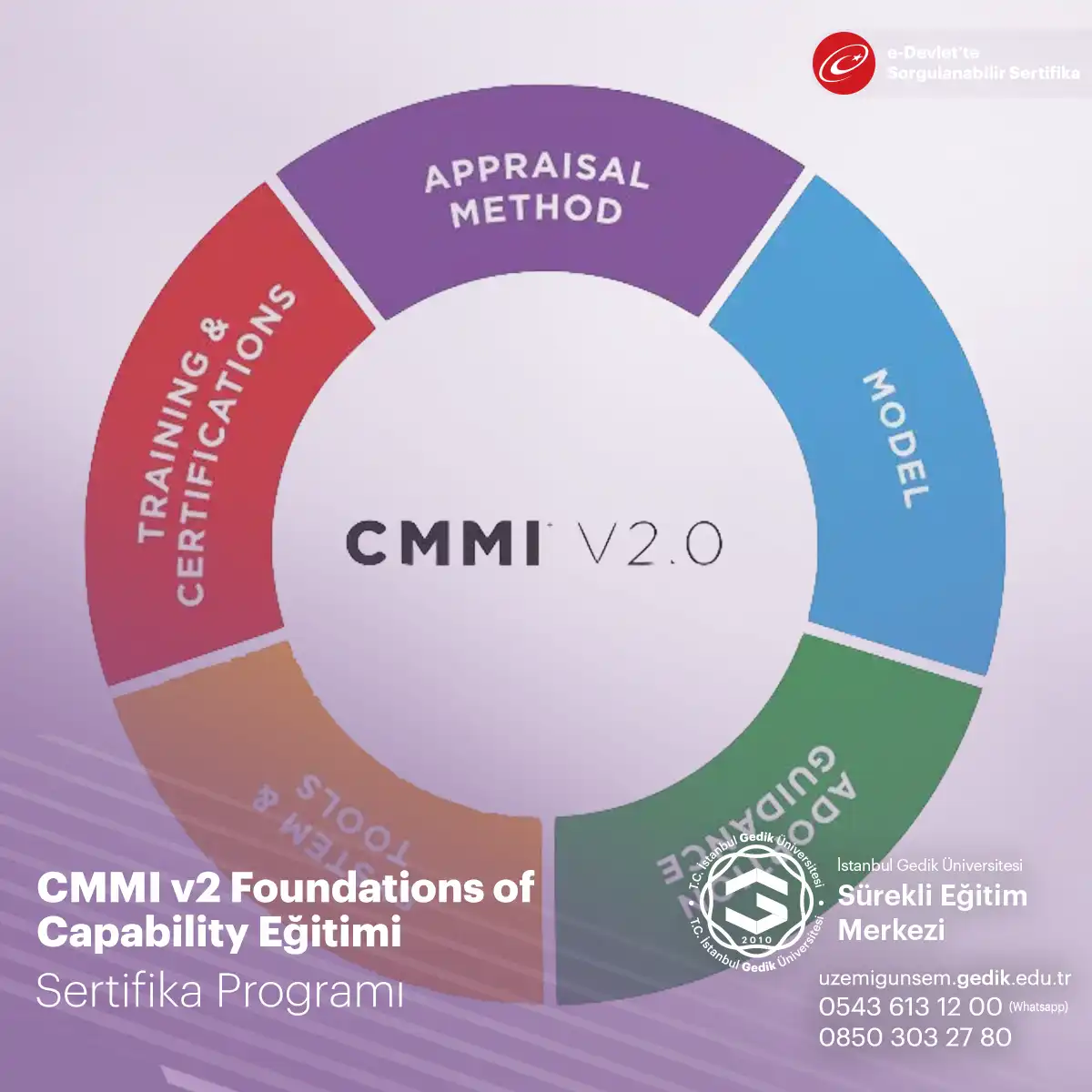 CMMI v2 Foundations of Capability Eğitimi 